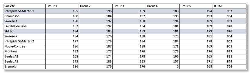 2e_tour_csg_a