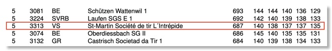 Combinaison 5 TP 3e tour E 2023