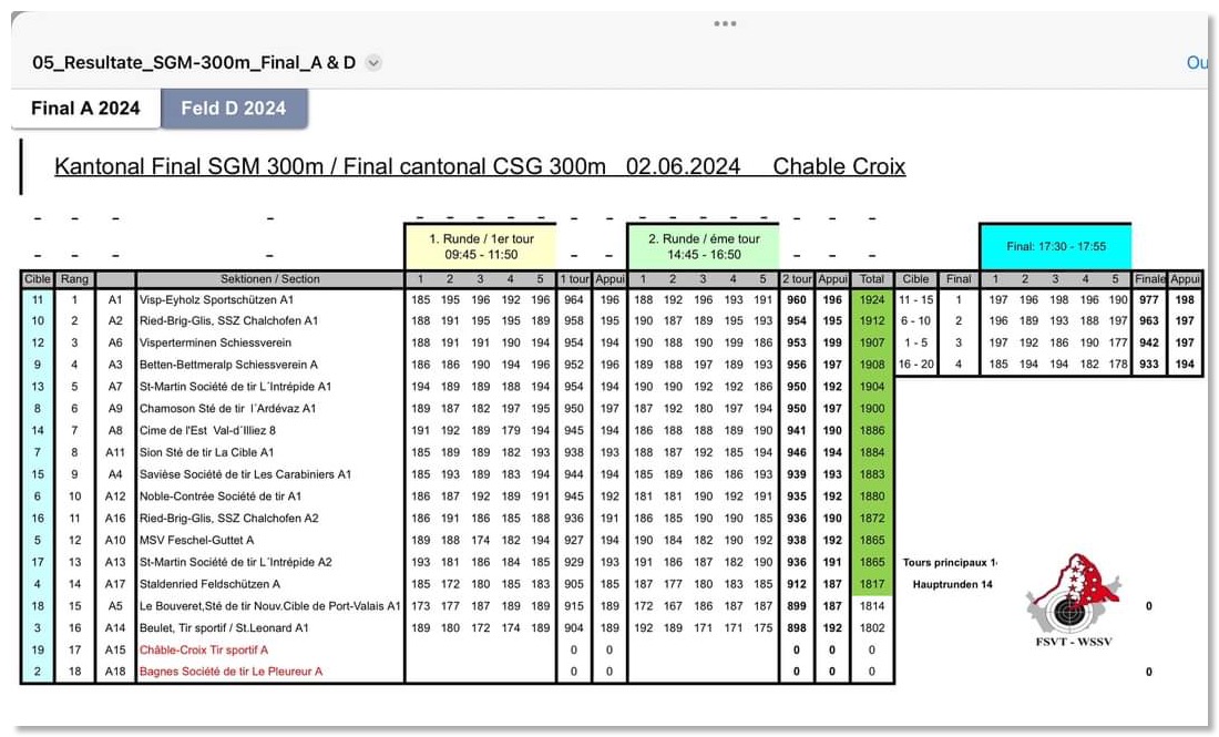 palmares_csg_finale_A2024