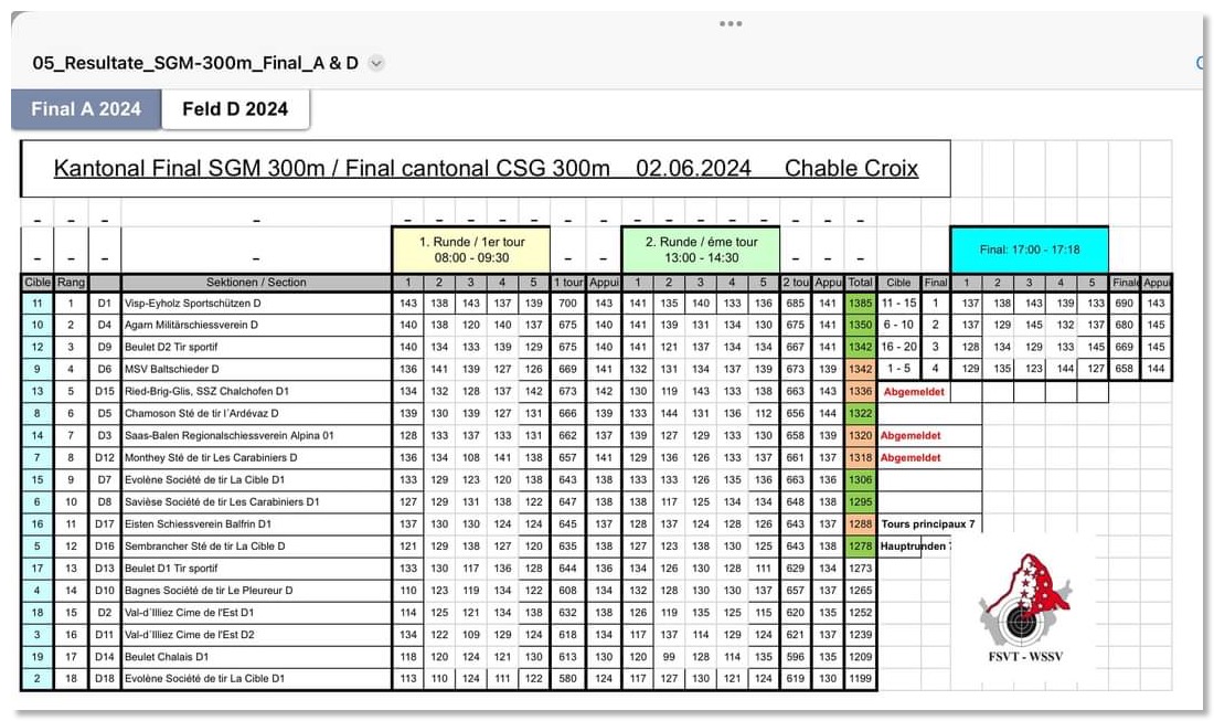 palmares_csg_finale_D2024