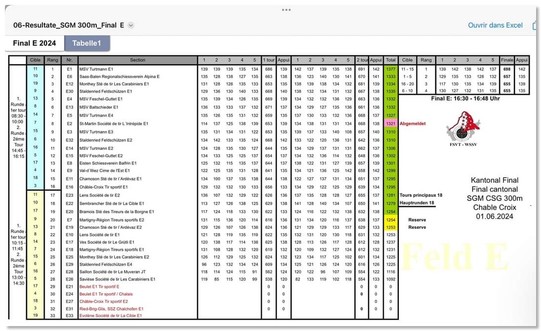 palmares_csg_finale_E2024