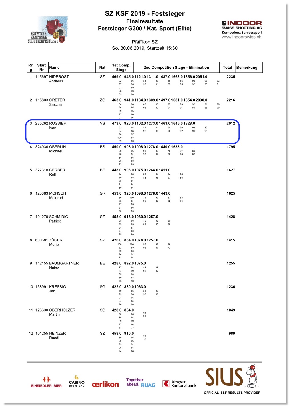 finale_tcsz2019