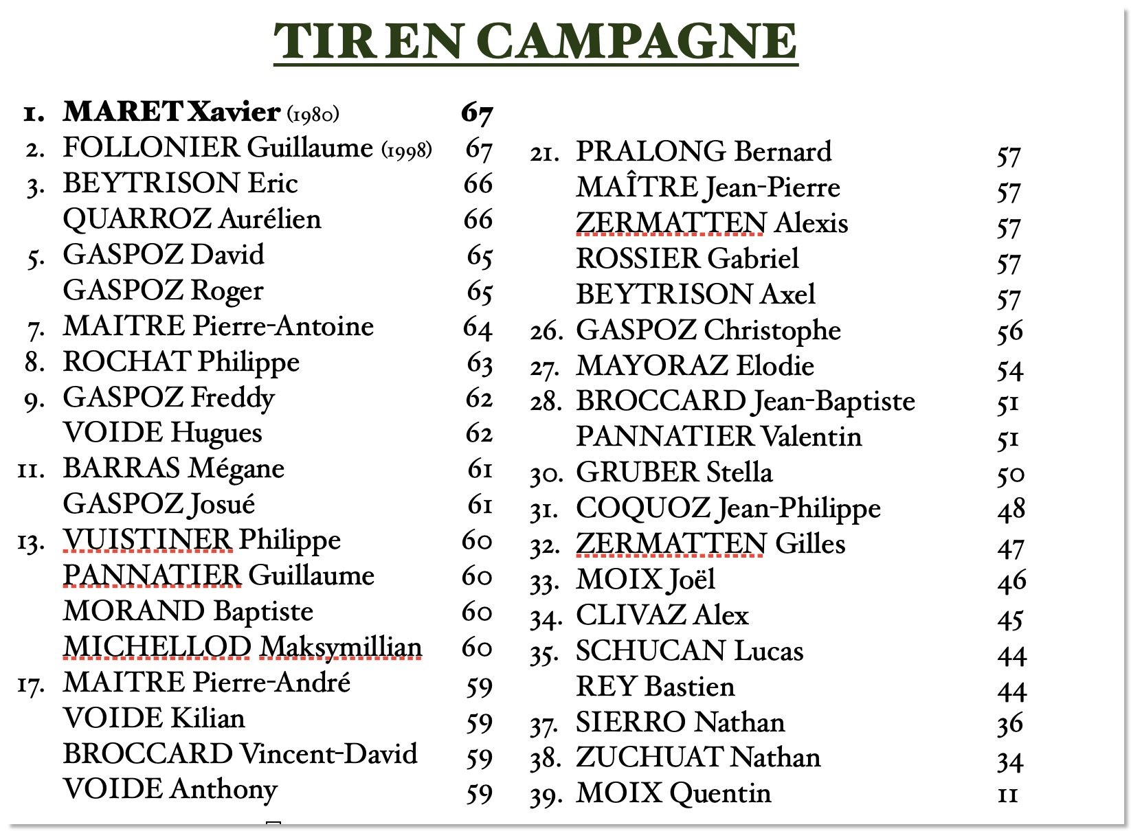 2026_tir_campagne