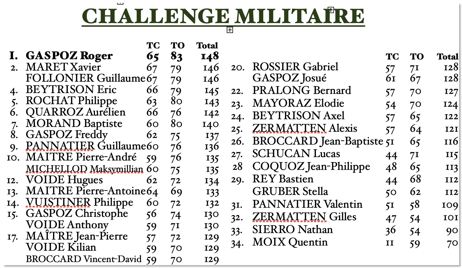 2026_tir_militaire